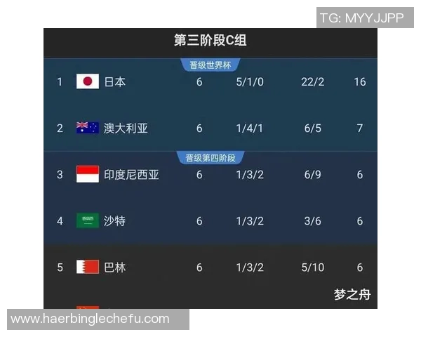 广州排球队在世界杯预选赛中以71分稳居积分榜首位